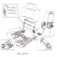 طرح کسب و کار تولید صندلی برقی خودرو و دندانپزشکی
